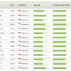list proxy indonesia hidemyass