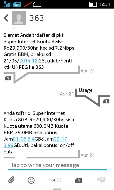 Daftar Paket Super Internet Indosat