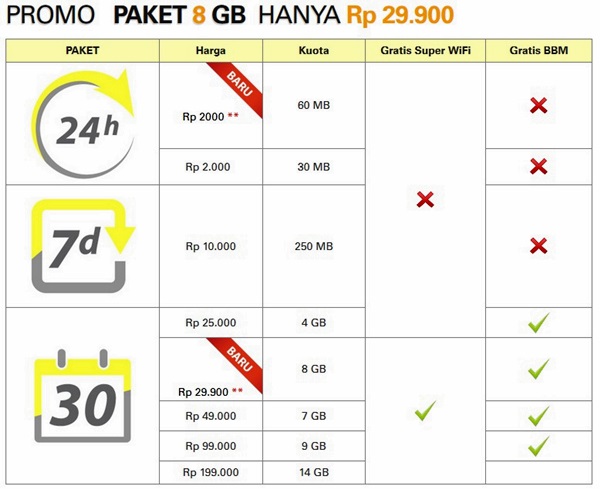 Promo Paket Super Internet Indosat 8GB Cuma 29.900