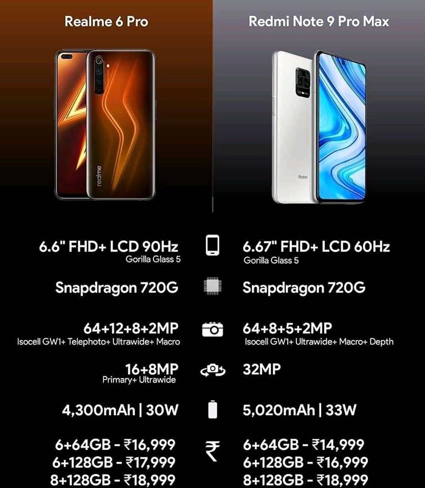 Характеристики Телефона Xiaomi 6 Pro