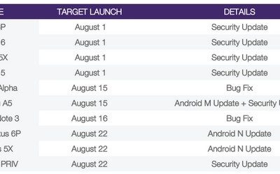 Update Android Nougat Nexus dan Samsung