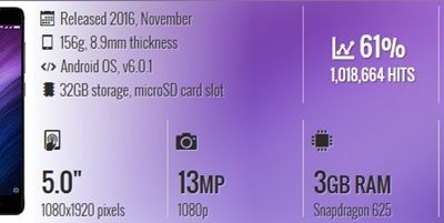 Perbedaan Redmi 4 Redmi 4 Prime Redmi 4a